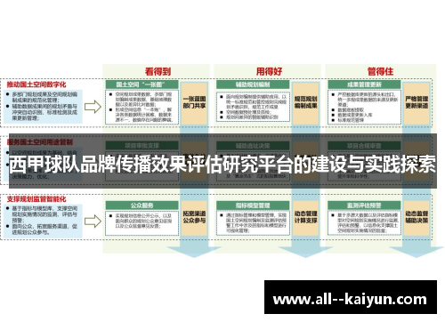 西甲球队品牌传播效果评估研究平台的建设与实践探索