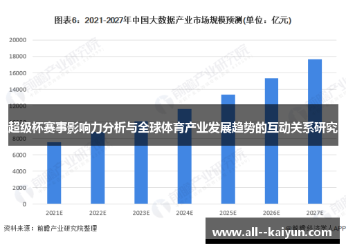 超级杯赛事影响力分析与全球体育产业发展趋势的互动关系研究 超级杯赛事影响力分析与全球体育产业发展趋势的互动关系研究