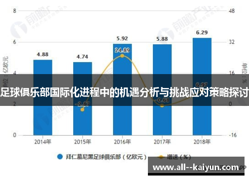 足球俱乐部国际化进程中的机遇分析与挑战应对策略探讨