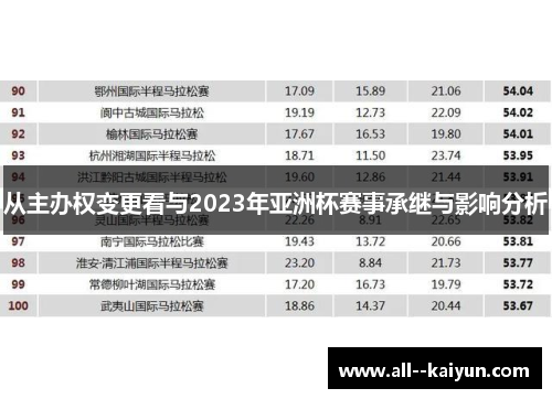 从主办权变更看与2023年亚洲杯赛事承继与影响分析
