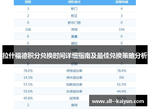 拉什福德积分兑换时间详细指南及最佳兑换策略分析 拉什福德积分兑换时间详细指南及最佳兑换策略分析