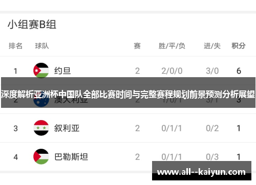 深度解析亚洲杯中国队全部比赛时间与完整赛程规划前景预测分析展望
