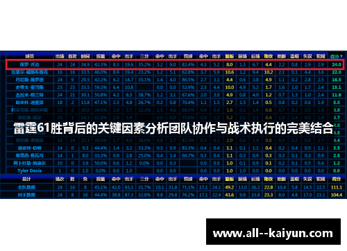 雷霆61胜背后的关键因素分析团队协作与战术执行的完美结合