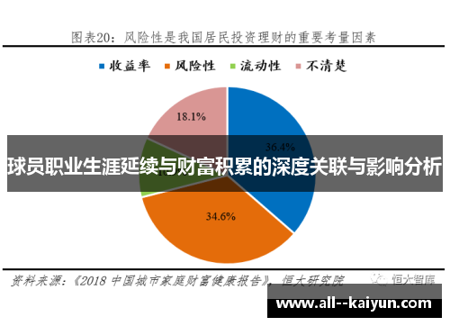 球员职业生涯延续与财富积累的深度关联与影响分析